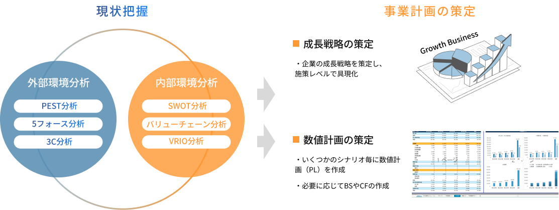 事業計画の策定