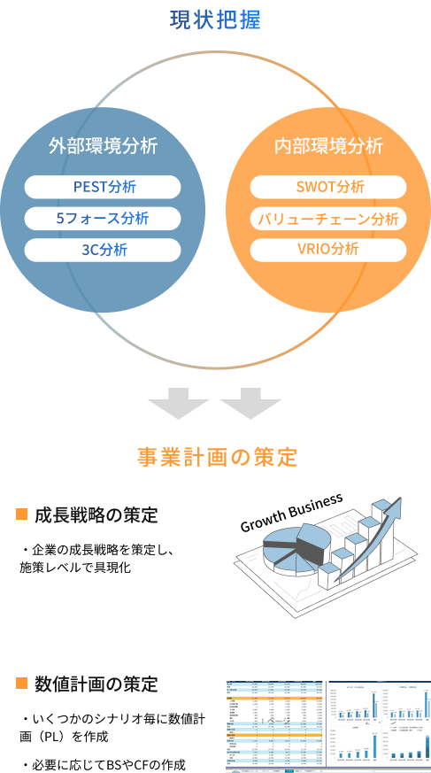 事業計画の策定